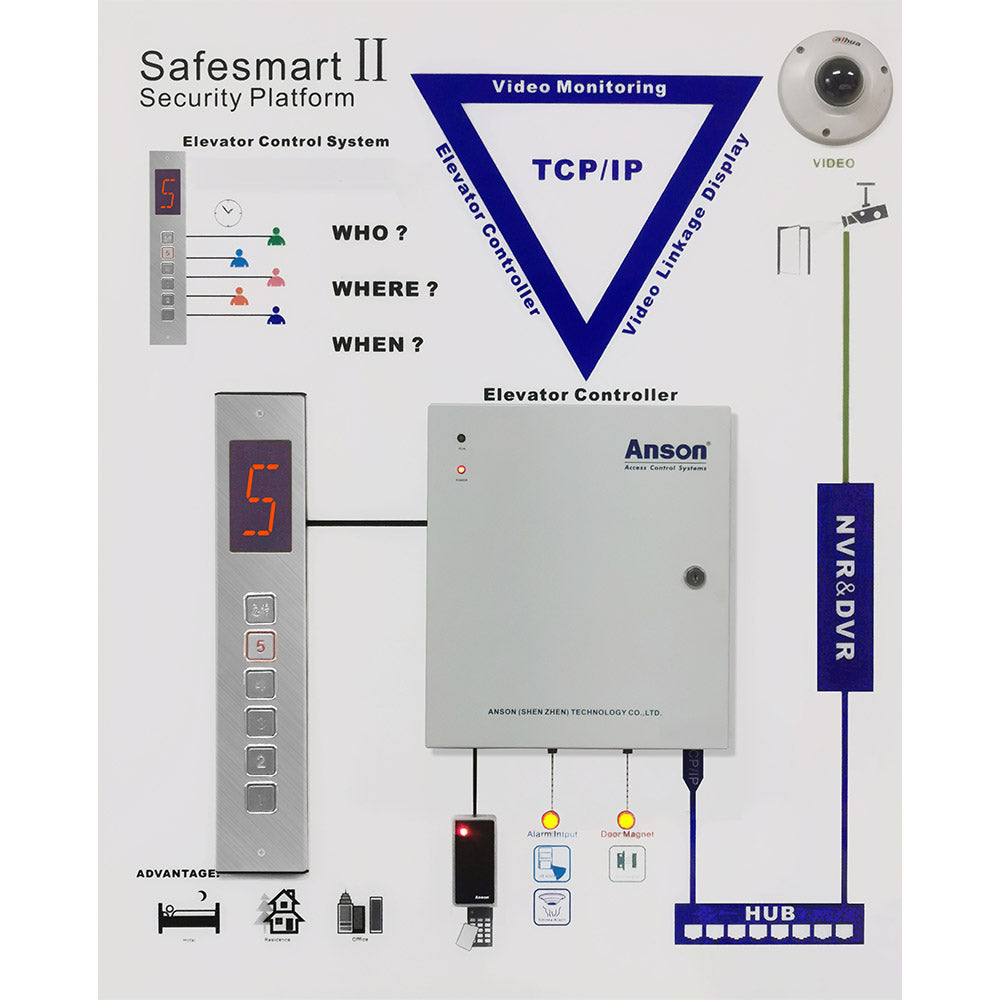 Elevator Access Control Kit